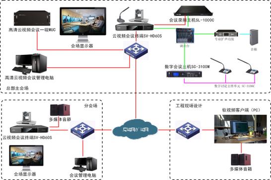 主辅流双路1080p60全高清 现代视讯会议系统带来会商应用新体验